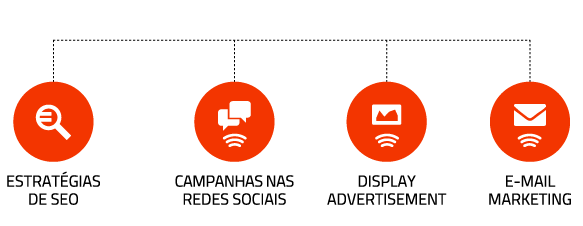 Marketing Digital